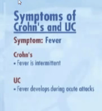 Slide comparing Fever in Crohn's and Ulcerative Colitis
