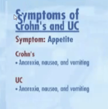 Slide comparing Appetite in Crohn's and Ulcerative Colitis