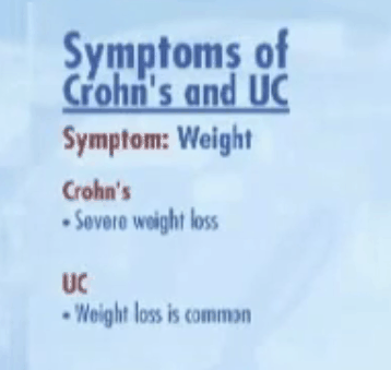 Slide comparing Weight in Crohn's and Ulcerative Colitis
