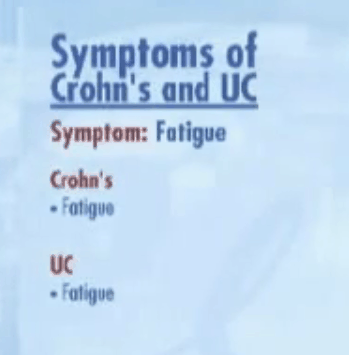 Slide comparing Fatigue in Crohn's Disease and Ulcerative Colitis